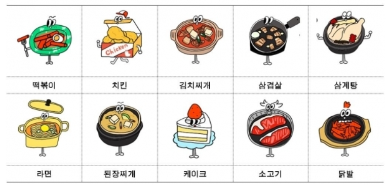 서울시가 만드는 ‘코로나19 시대 나를 위로하는 음식’ 이모티콘