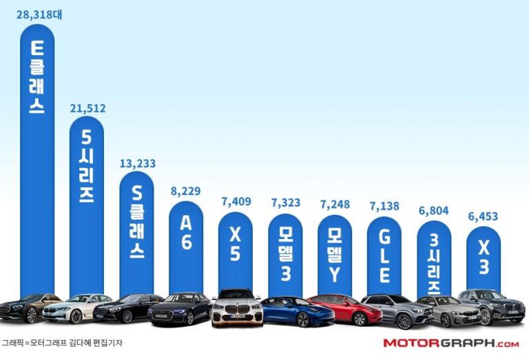 수입 자동차 판매 순위 TOP10
