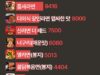 한국 라면 스코빌 순위 가장 매운 라면 순위 톱15